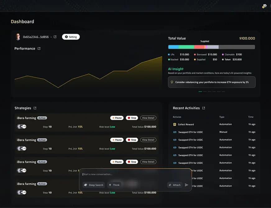 Cross-Chain Asset Management